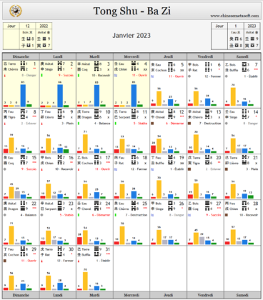 Calendrier mensuel janvier 2023 Bazi astrologie chinoise sélection de date 2023