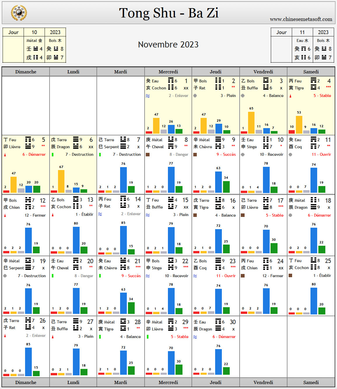 Calendrier mensuel novembre 2023 Bazi astrologie chinoise sélection de date 2023