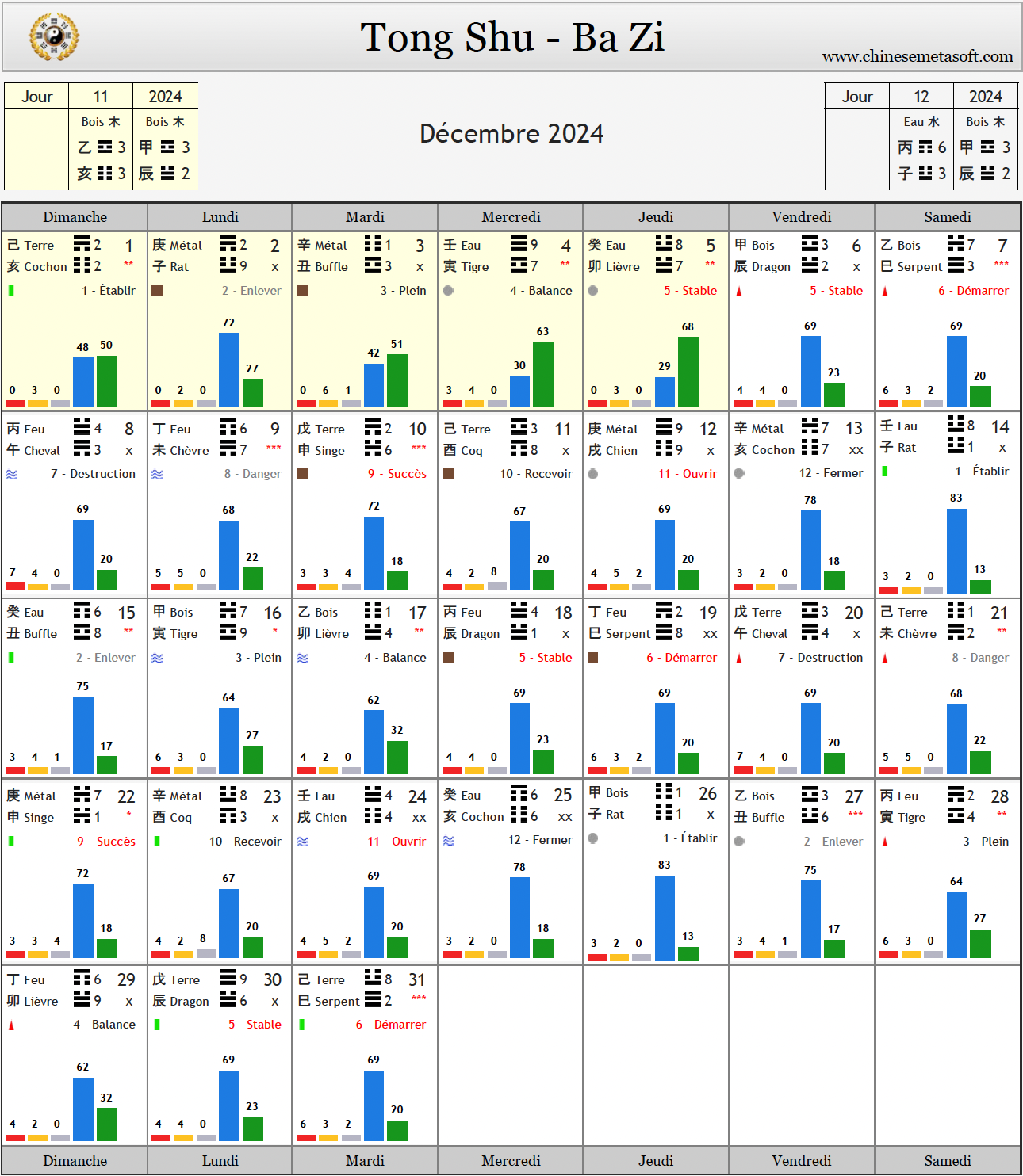 Calendrier mensuel décembre Bazi astrologie chinoise sélection de date 2024 tong shu qi men