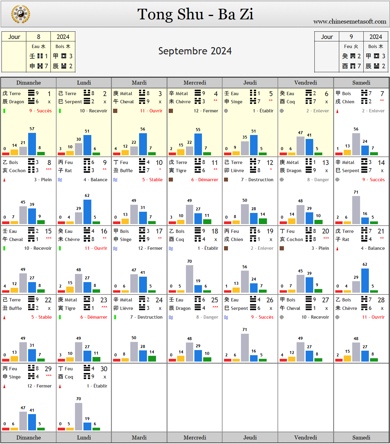 Calendrier mensuel septembre Bazi astrologie chinoise sélection de date 2024 tong shu qi men